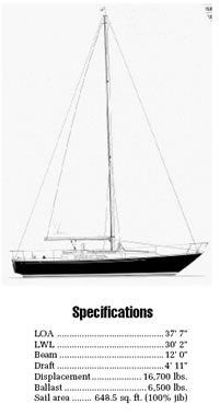https://www.practical-sailor.com/wp-content/uploads/2020/03/candclandfall_spec.jpg.optimal.jpg
